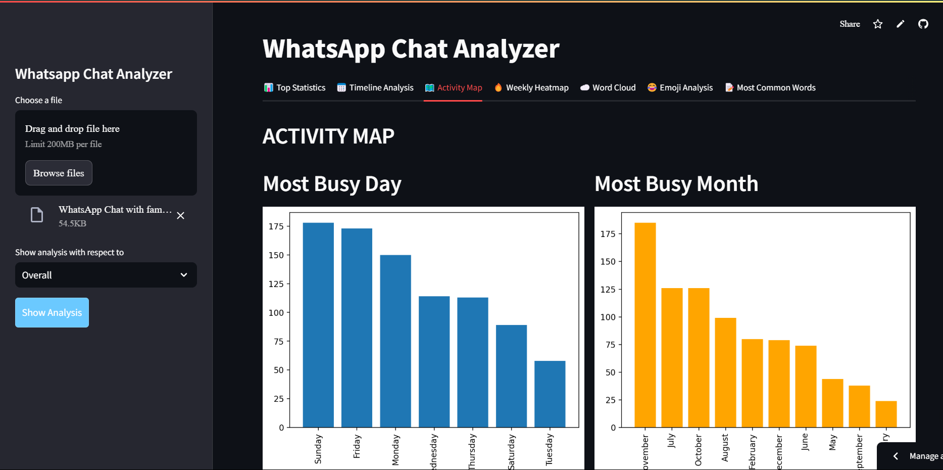 Whatsapp chat analyser